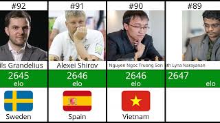 Top 100 best chess grandmasters in November 2024 - Magnus, Hikaru, and more!