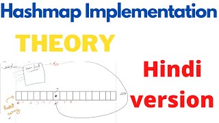 Hashmap Implementation | Theory | Hindi