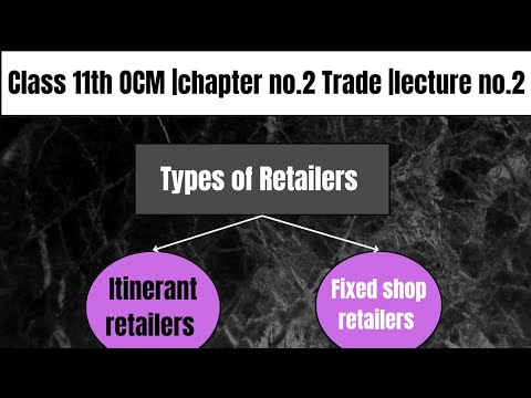 Types Of Retailers | Itinerants And Fixed Shop Retailers | Class 11th ...