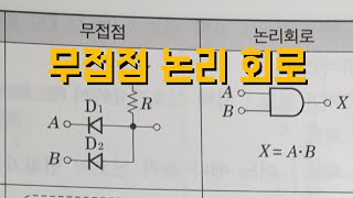 무접점 논리회로 and or not nor nand