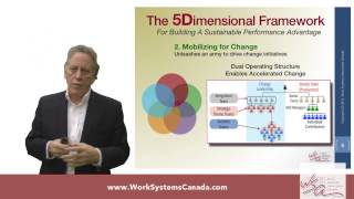 Introduction to 5D Framework - Work Systems Associates