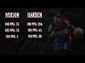 why allen iverson is greater than james harden