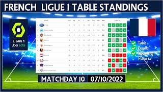 LIGUE 1 TABLE STANDINGS TODAY 2022/2023 | FRENCH LIGUE 1 POINTS TABLE TODAY | (07/10/2022)