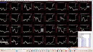 在通达信 CYC 成本线上标记价格突破点 图标34 - CYC NEW