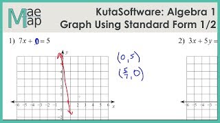KutaSoftware: Algebra 1- Graphing Lines Standard Form Part 1