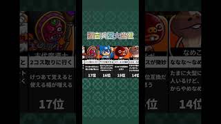 [城ドラ]中型コラボキャラランキング