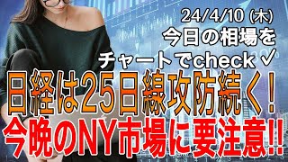 今日の日経平均・NYダウ・ドル円などのチャートをわかりやすく解説【株・FX・CFD・仮想通貨4月10日号】