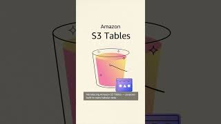 Amazon S3 Tables - Store Tabular Data in S3 | Amazon Web Services