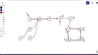 2876. Count Visited Nodes in a Directed Graph |  Weekly Leetcode 365