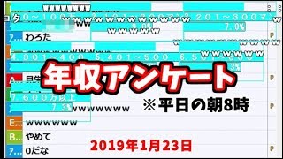 1万人に年収アンケートをとってみる加藤純一【2019/01/23】