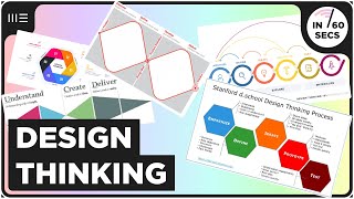 Design Thinking in 60 Seconds