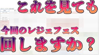 【グラブル】去年のガチャ更新から今年の予想をしつつ考える、2022年2月レジェフェスは回すべきか回さぬべきか論