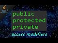 Java access modifiers: (public, protected, private) 🔒