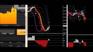 60秒バイナリーオプション　平均足＋ローソク足+change ＆ボリンジャーバンド+ADX MA1　インジケーター検証 2016年3月17日