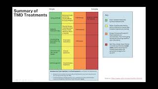 Temporomandibular Disorders Overview