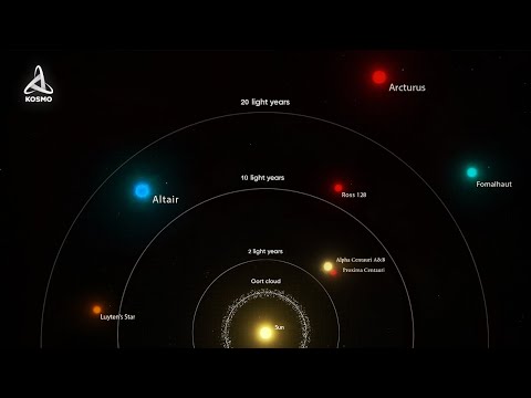 Which is the nearest star to planet Earth?