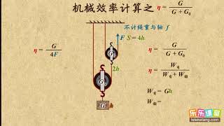 21机械效率的公式推导GG+G0  简单机械2  中学物理