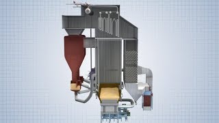 Fluidized Bed Boilers