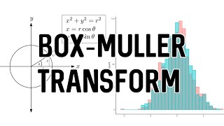 Box-Muller Transform + R Demo