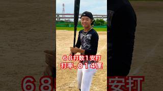 ６８打数１安打の天才バッター衝撃弾。#shorts