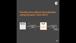 Transformers without Normalization using Dynamic Tanh (DyT)