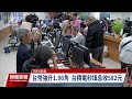 台股續創今年新高 指數收在17653點｜20231214 公視晚間新聞