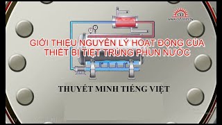 [Thuyết minh TV] TIỆT TRÙNG LÀ GÌ? TIỆT TRÙNG ĐỒ HỘP? MÁY TIỆT TRÙNG PHUN NƯỚC NÓNG