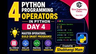 Python Operators Explained in One Video | Day 4 Python Course for Beginners