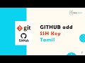 GITHUB Add SSH key | Permission denied (publickey) fix