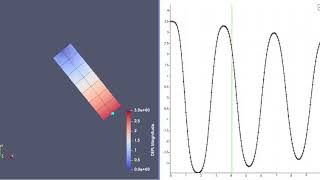 simple pendulum motion in Code_Aster