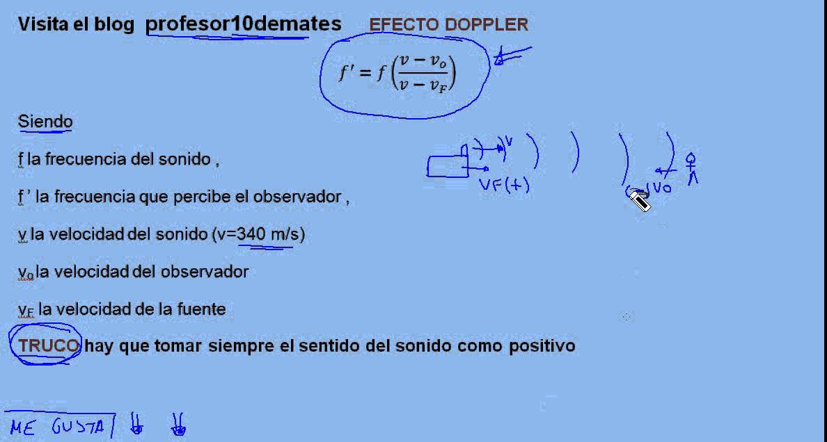 Efecto Doppler Ejercicios Resueltos Pdf