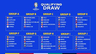 Group Draw Results UEFA Euro 2024 Qualifying