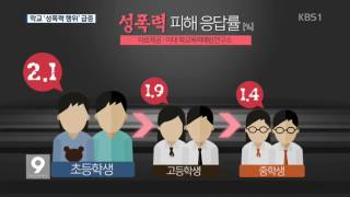 학생 간 성폭력 급증…초등학생 피해 최다