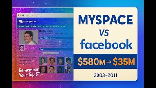 MySpace: How the Internet's First Social Empire Lost Everything to Facebook