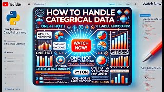 Multivariate Data Visualization | Correlation & Scatter Matrix Plots in Python!