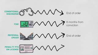 Young People with Criminal Records: Non-Custodial Sentences | Nacro
