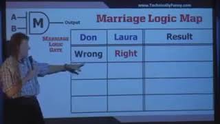 Marriage Logic Gate | Funny Vedio | Wife is always right | Girls are always right | Jokes