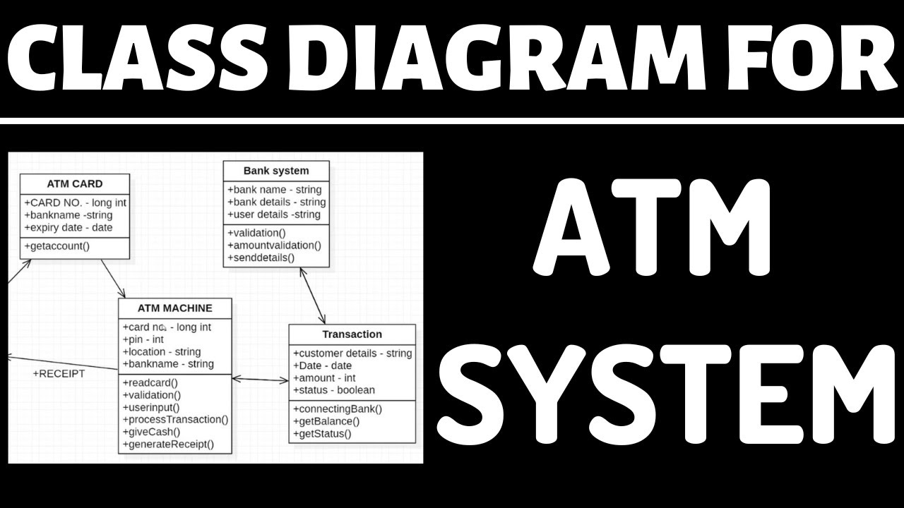 Atm System Class Diagram