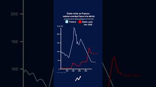 Dette : la France et les USA dans le même bateau 🌊⛵️#pib #economie #finance #dette #usa #france