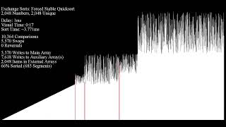 Forced Stable Quick Sort