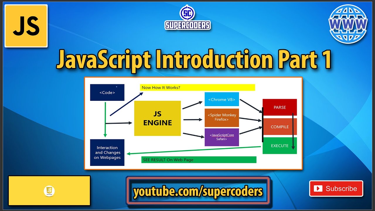 Изучение js. JAVASCRIPT информация. Изучение JAVASCRIPT. 1. JAVASCRIPT.