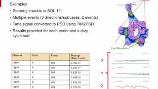 Introduction to MSC Nastran and Patran 2017