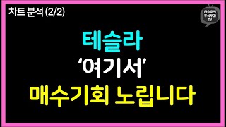 엔비디아, 안타깝지만 고점 시그널이 발생했습니다.