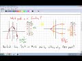 foundations of math and pre calculus 10 6.4 functions