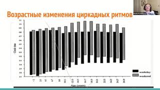 Психофизиология сна подростков. Циркадные ритмы