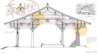 古建筑大木作营造知识干货分享：什么是草栿？中国现存唐代建筑佛光寺东大殿