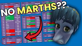 Is Marth BAD? Where are the Marths?