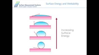 Webinar Session 2: iGC for Materials Characterisation