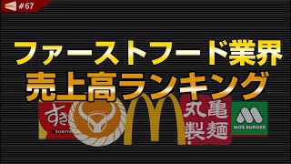 【ランキング】ファーストフード業界 売上高チャートレース　#67