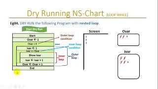 0034d Introduction to Basic Procedural Programming (Dry-Run LOOPWHILE-d)